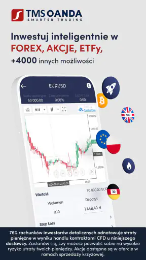 OANDA TMS Brokers Forex Akcje screenshot