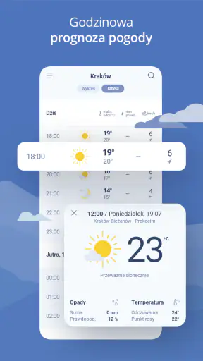 Pogoda Interia-pogoda, radar screenshot