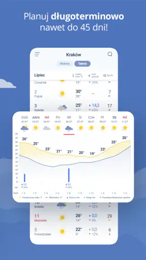 Pogoda Interia-pogoda, radar screenshot