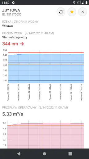 Polskie Rzeki screenshot