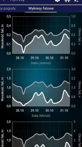 Prognoza połowów screenshot