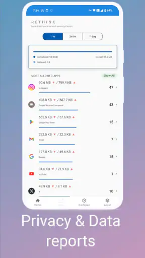 Rethink: DNS + Firewall + VPN screenshot