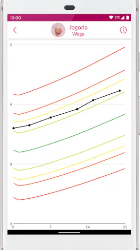 Rosnę zdrowo: siatki centylowe screenshot