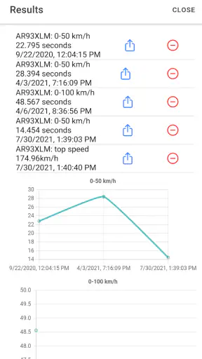 Stoper Samochodowy - 0-100km/h screenshot