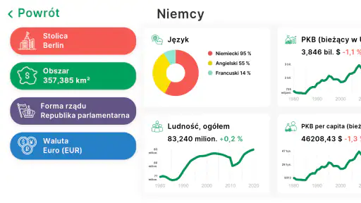 StudyGe－Quiz z geografii screenshot