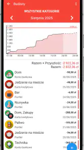 Szybki Budżet - Wydatki screenshot