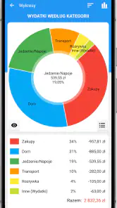 Szybki Budżet - Wydatki screenshot