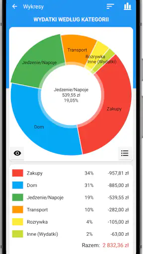 Szybki Budżet - Wydatki screenshot