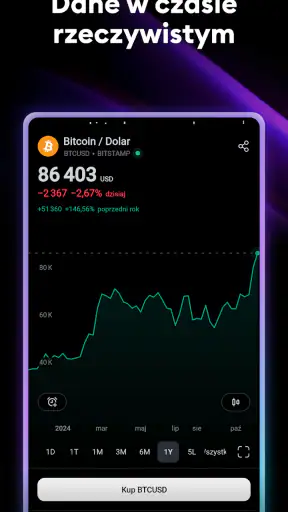 TradingView - Akcje & Krypto screenshot