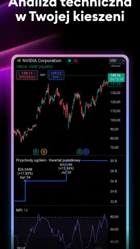TradingView - Akcje & Krypto screenshot