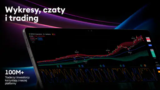TradingView - Akcje & Krypto screenshot