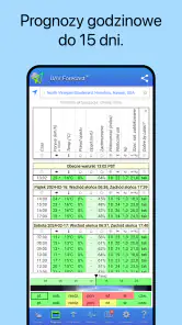 UAV Forecast dla dronów screenshot