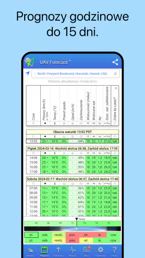 UAV Forecast dla dronów screenshot