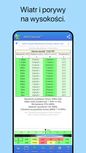 UAV Forecast dla dronów screenshot