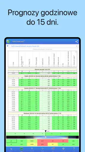 UAV Forecast dla dronów screenshot