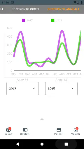 Veicoli - Gestione auto e moto screenshot