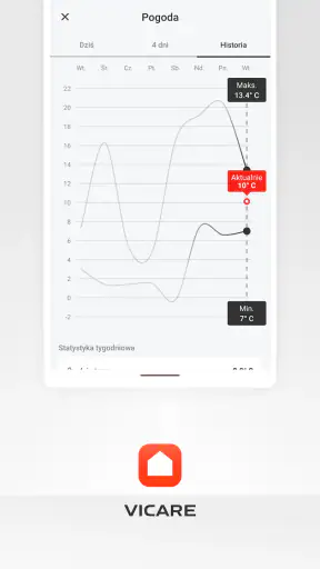 ViCare screenshot