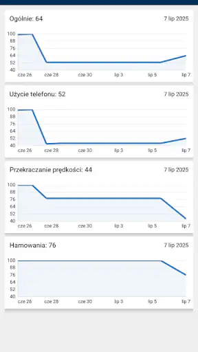 Warta4U screenshot
