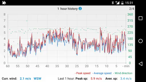 Windy Anemometer screenshot