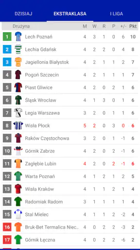Wyniki na żywo dla Ekstraklasy screenshot