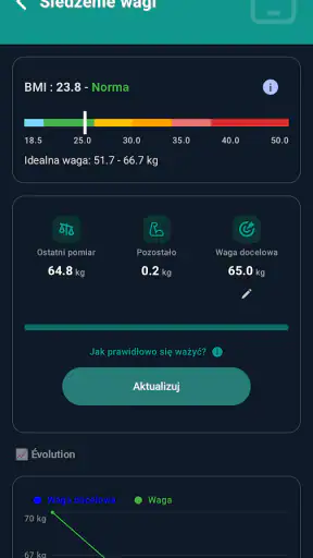 Wyzwanie bez cukru screenshot