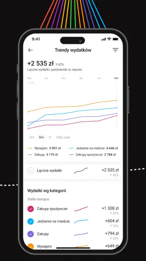 Zenmoney: budżet i wydatki screenshot